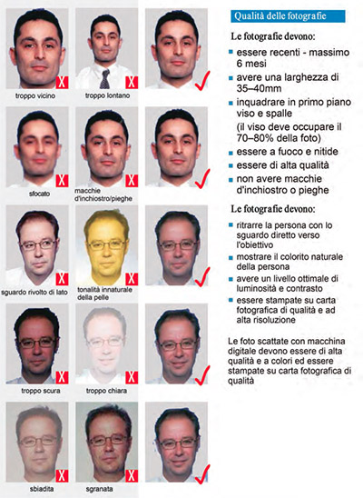 Foto Pasaporte Italiano Requisitos